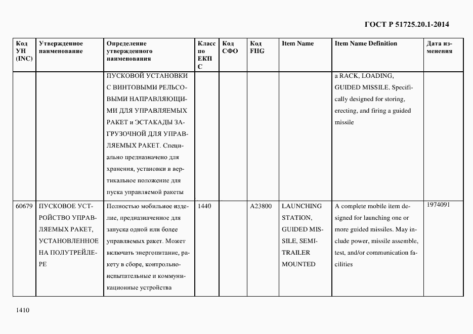 Страница 1418 ГОСТ Р 51725.20.1-2014