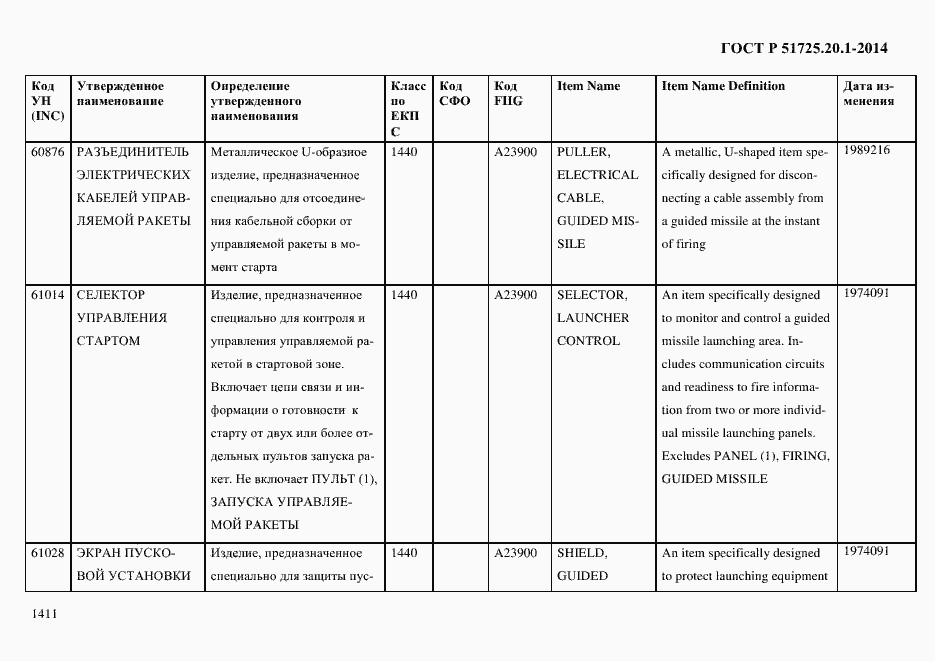 Страница 1419 ГОСТ Р 51725.20.1-2014