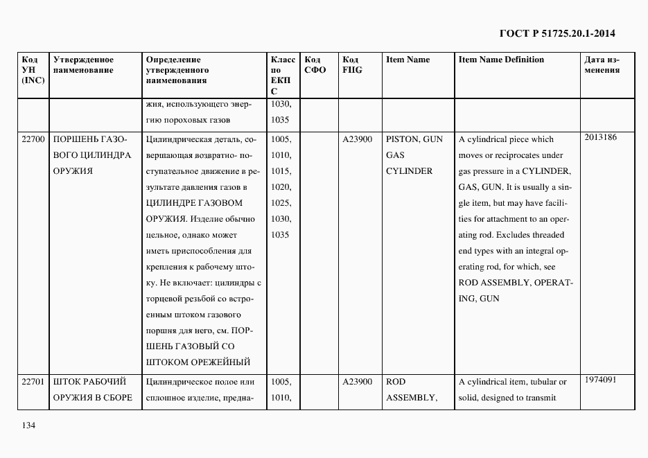Страница 142 ГОСТ Р 51725.20.1-2014
