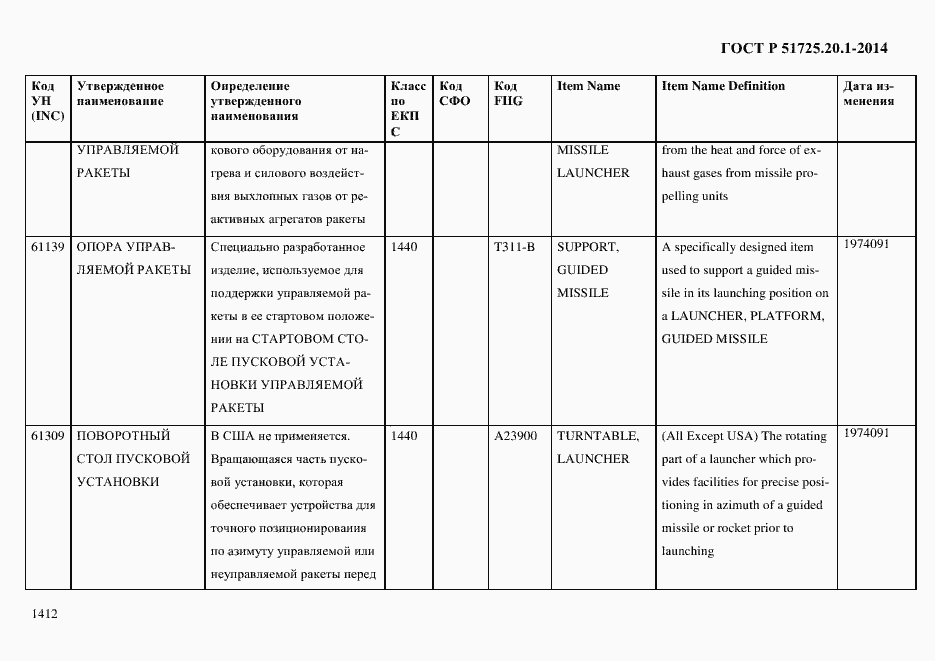Страница 1420 ГОСТ Р 51725.20.1-2014