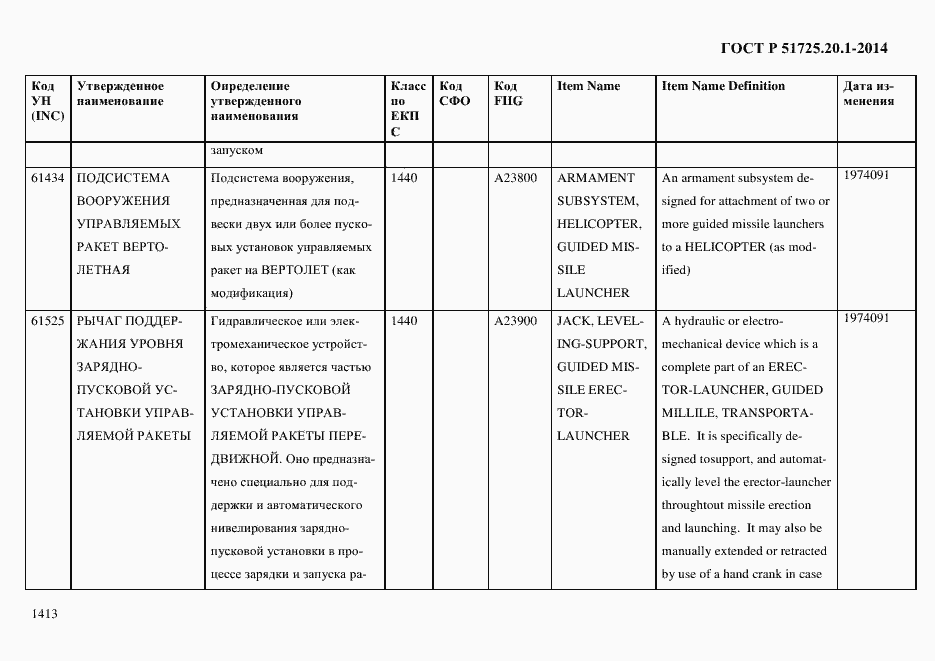 Страница 1421 ГОСТ Р 51725.20.1-2014