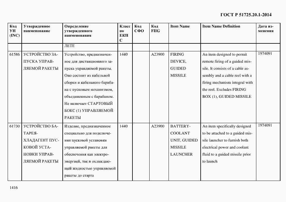 Страница 1424 ГОСТ Р 51725.20.1-2014