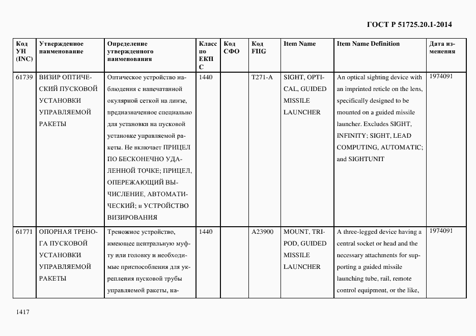 Страница 1425 ГОСТ Р 51725.20.1-2014