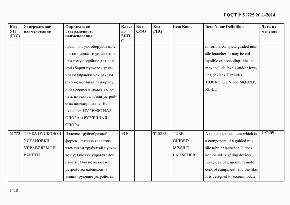 Страница 1426 ГОСТ Р 51725.20.1-2014