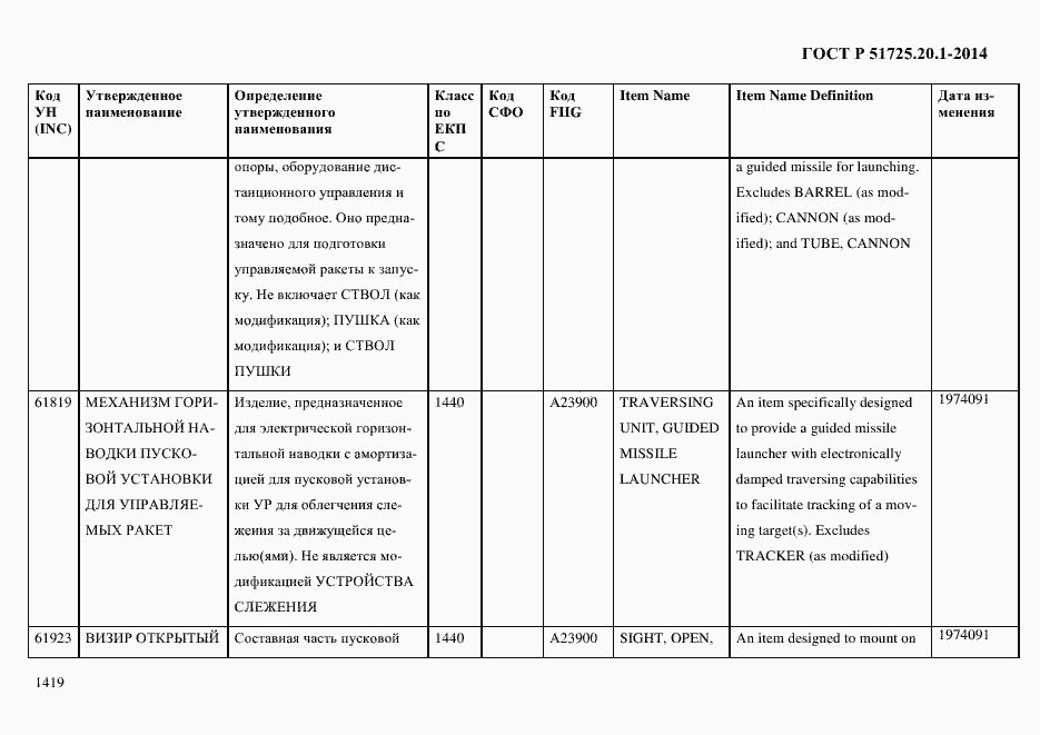 Страница 1427 ГОСТ Р 51725.20.1-2014