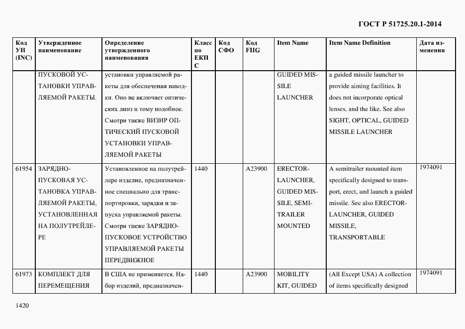 Страница 1428 ГОСТ Р 51725.20.1-2014