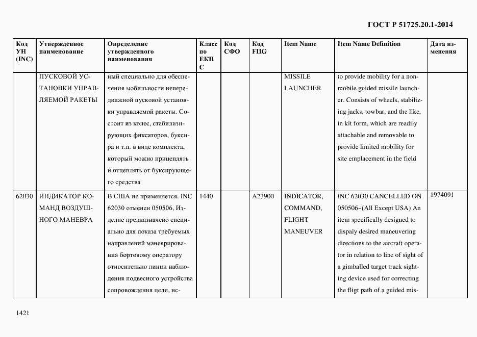 Страница 1429 ГОСТ Р 51725.20.1-2014