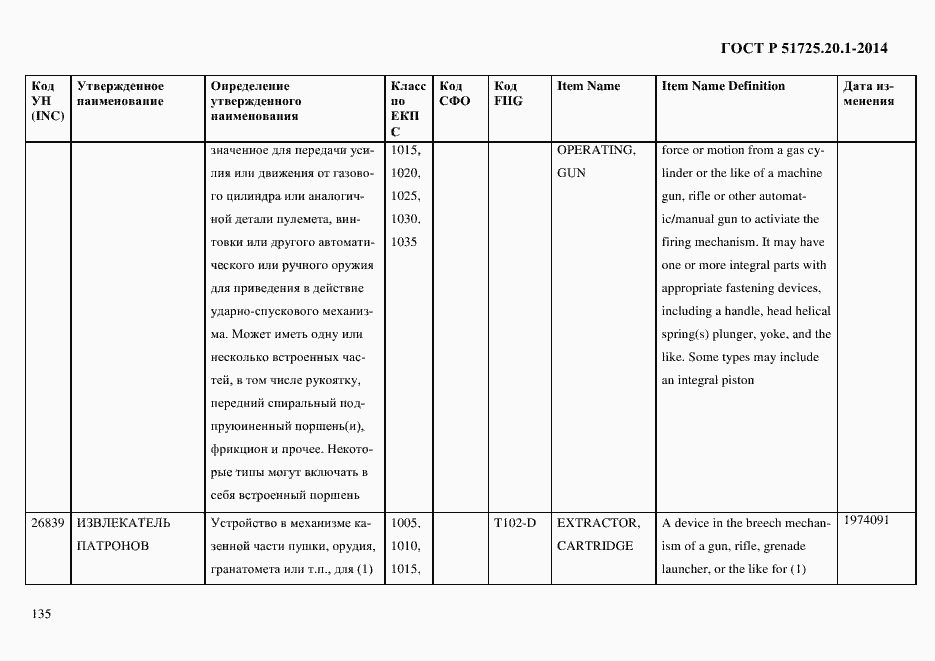 Страница 143 ГОСТ Р 51725.20.1-2014