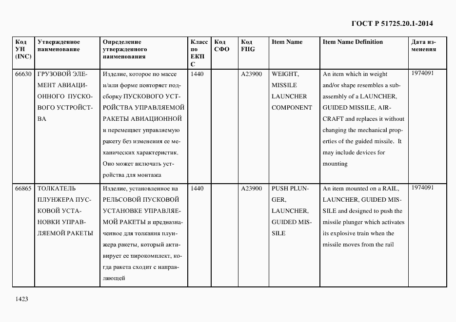 Страница 1431 ГОСТ Р 51725.20.1-2014