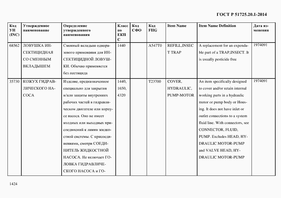 Страница 1432 ГОСТ Р 51725.20.1-2014