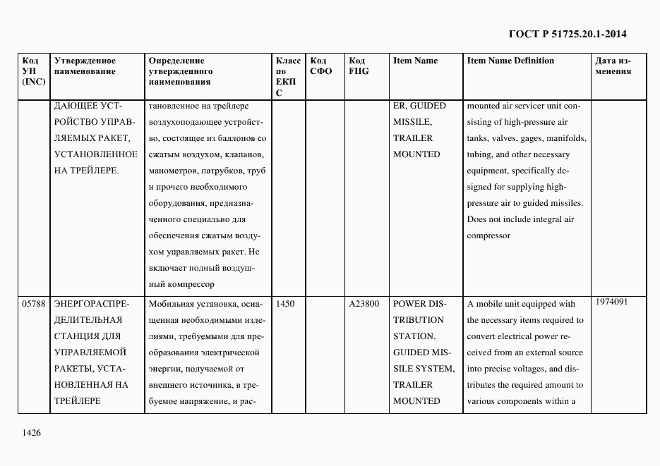 Страница 1434 ГОСТ Р 51725.20.1-2014