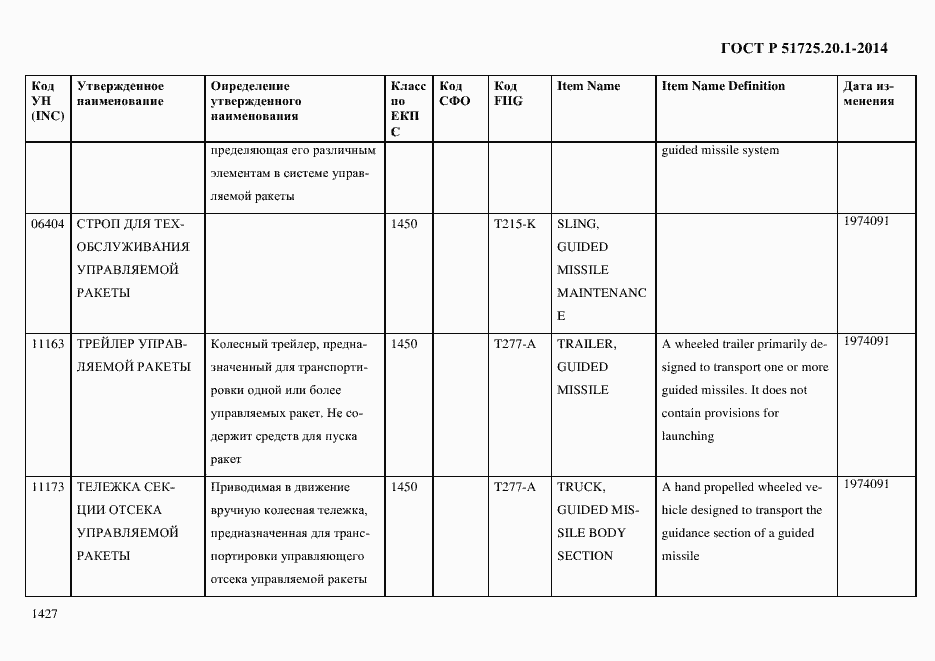Страница 1435 ГОСТ Р 51725.20.1-2014
