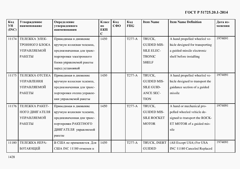 Страница 1436 ГОСТ Р 51725.20.1-2014