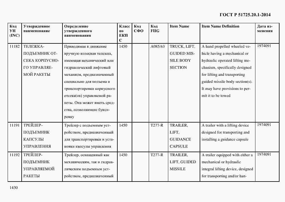 Страница 1438 ГОСТ Р 51725.20.1-2014