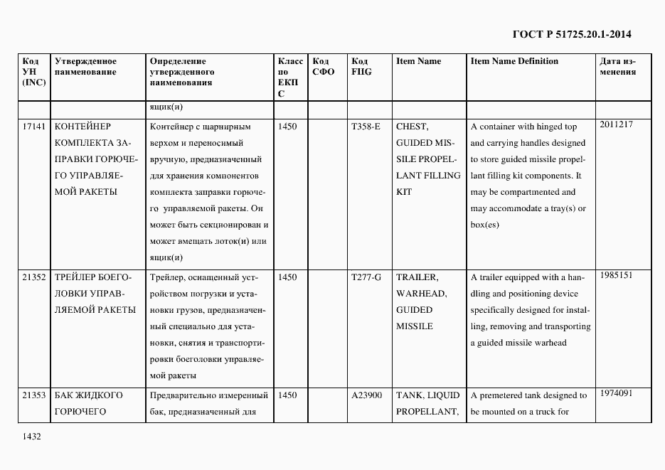 Страница 1440 ГОСТ Р 51725.20.1-2014