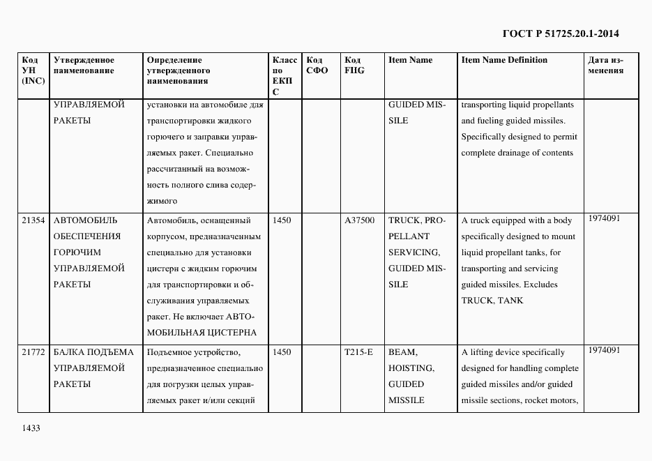 Страница 1441 ГОСТ Р 51725.20.1-2014
