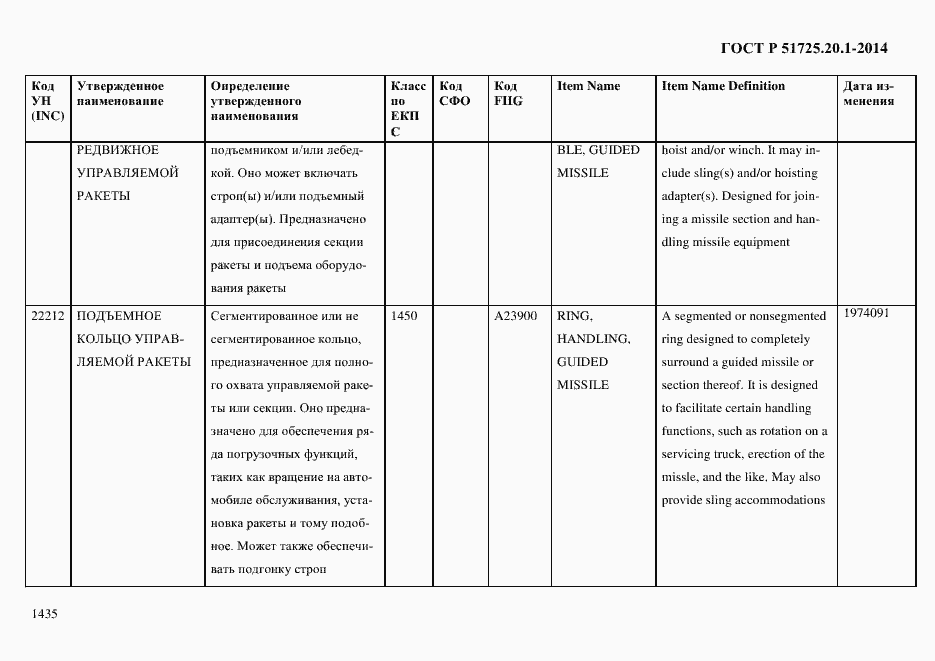 Страница 1443 ГОСТ Р 51725.20.1-2014