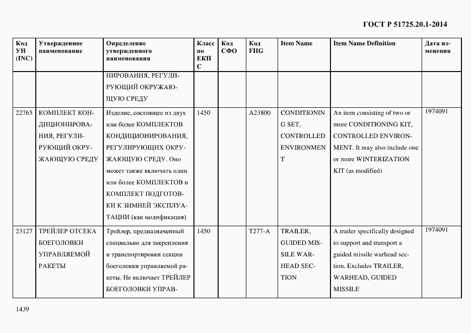 Страница 1447 ГОСТ Р 51725.20.1-2014