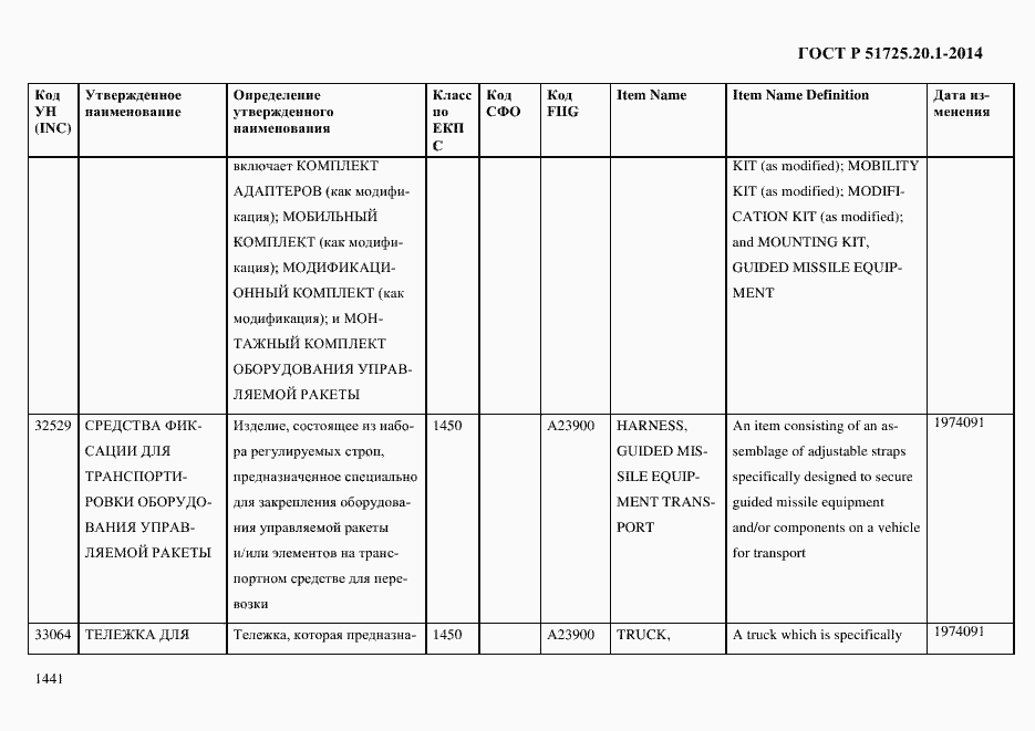 Страница 1449 ГОСТ Р 51725.20.1-2014