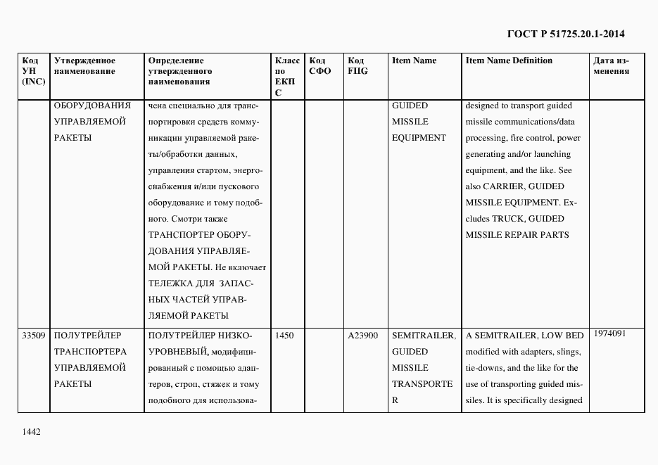 Страница 1450 ГОСТ Р 51725.20.1-2014