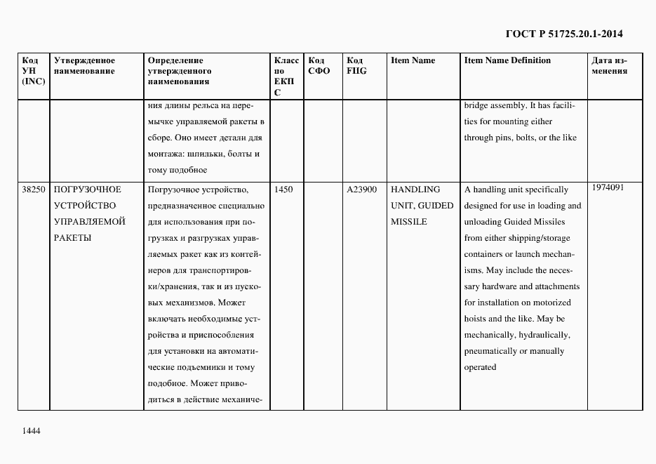 Страница 1452 ГОСТ Р 51725.20.1-2014