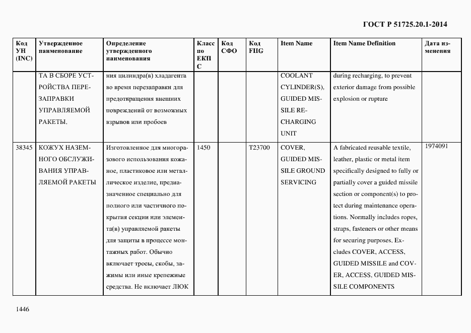 Страница 1454 ГОСТ Р 51725.20.1-2014