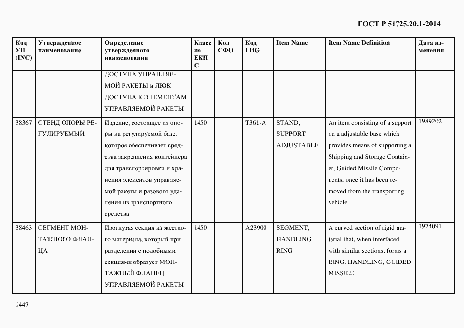 Страница 1455 ГОСТ Р 51725.20.1-2014