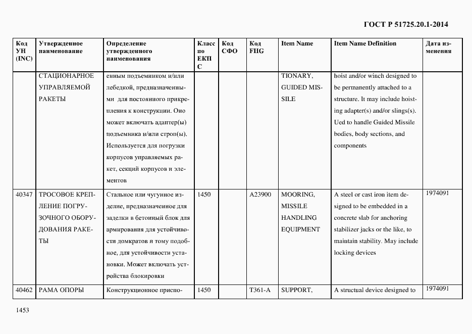 Страница 1461 ГОСТ Р 51725.20.1-2014