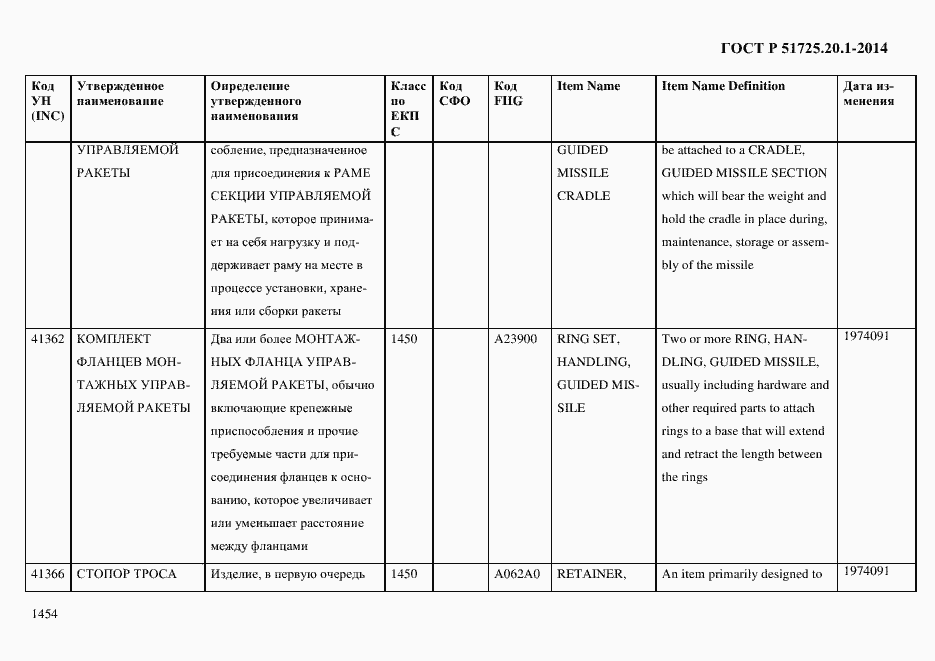 Страница 1462 ГОСТ Р 51725.20.1-2014