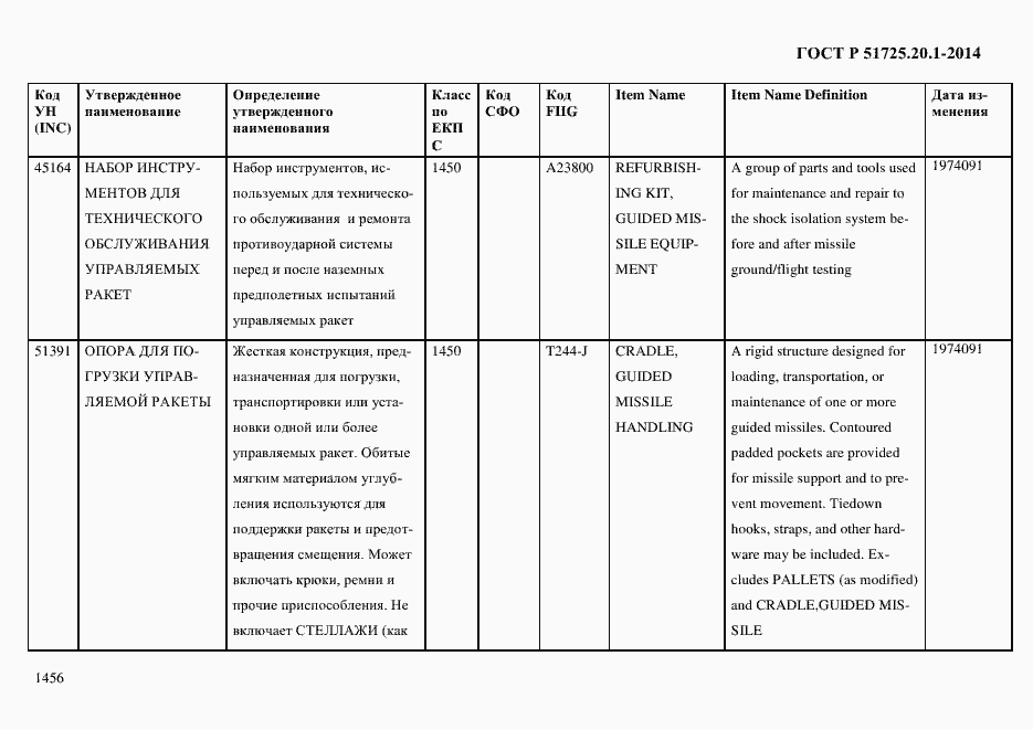 Страница 1464 ГОСТ Р 51725.20.1-2014