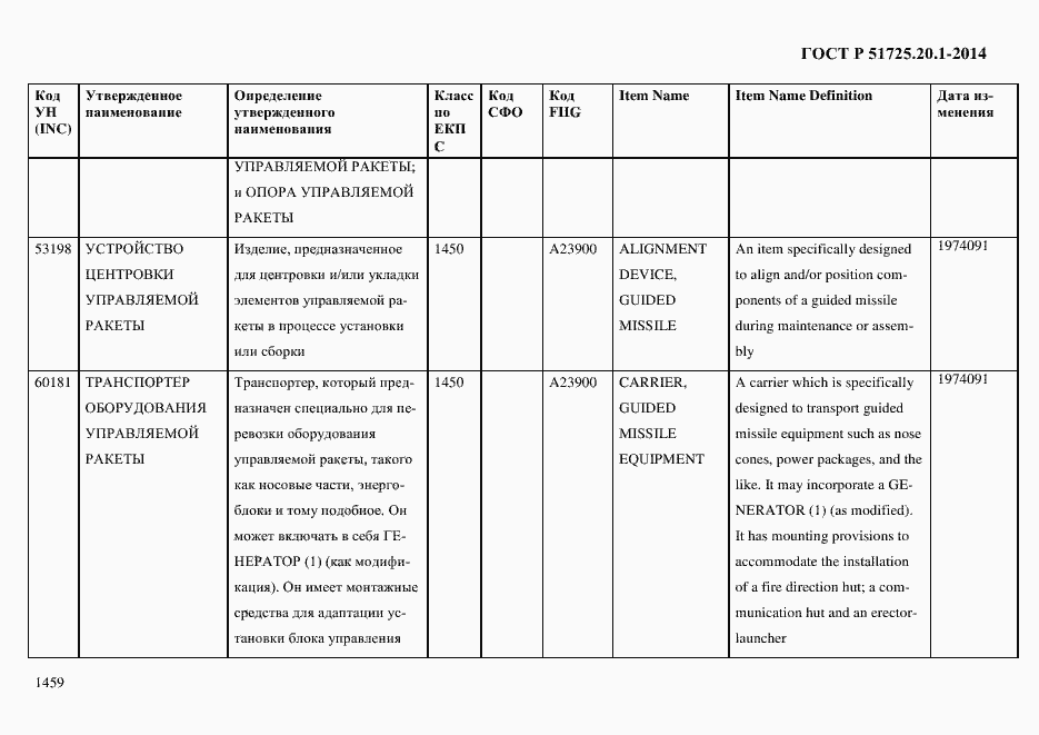 Страница 1467 ГОСТ Р 51725.20.1-2014