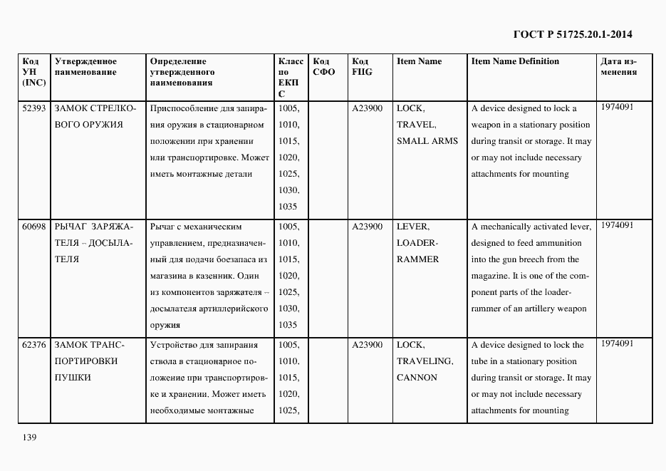 Страница 147 ГОСТ Р 51725.20.1-2014