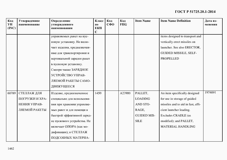 Страница 1470 ГОСТ Р 51725.20.1-2014