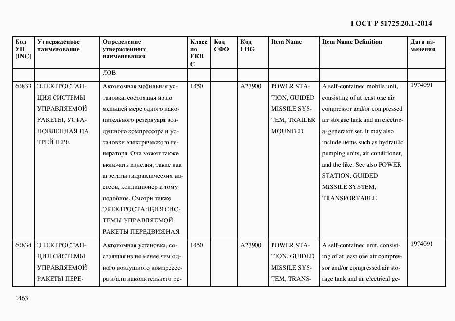 Страница 1471 ГОСТ Р 51725.20.1-2014