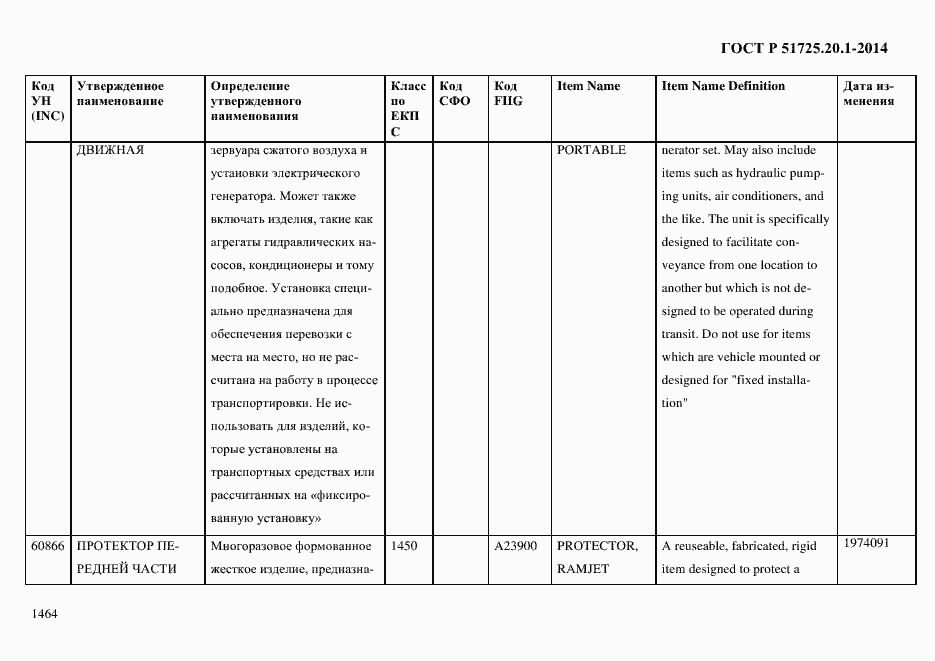 Страница 1472 ГОСТ Р 51725.20.1-2014