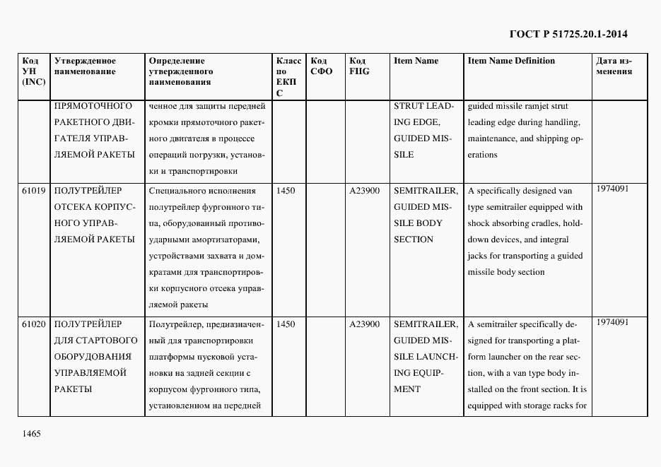 Страница 1473 ГОСТ Р 51725.20.1-2014