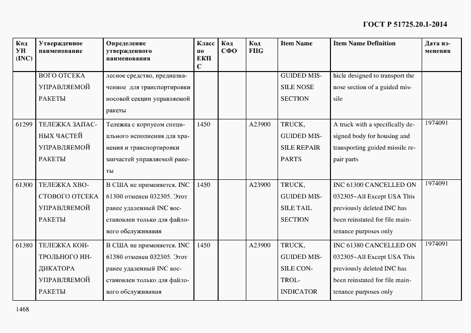 Страница 1476 ГОСТ Р 51725.20.1-2014