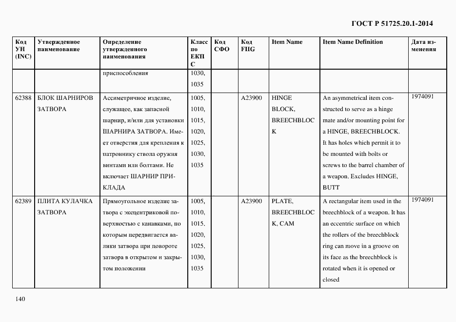 Страница 148 ГОСТ Р 51725.20.1-2014