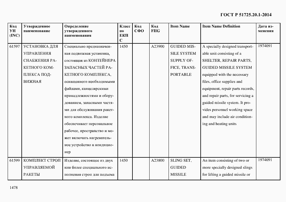Страница 1486 ГОСТ Р 51725.20.1-2014