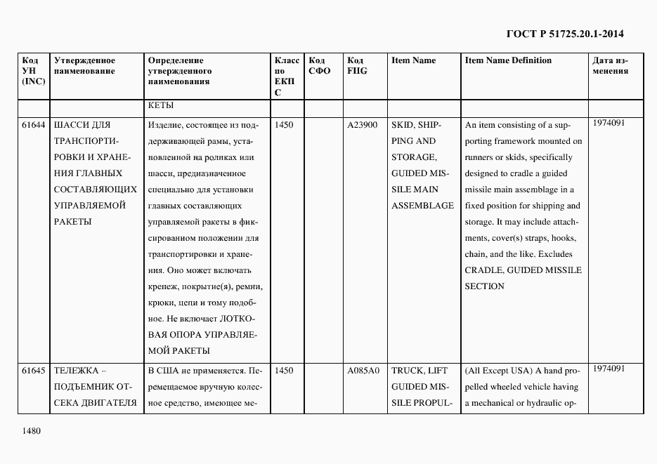 Страница 1488 ГОСТ Р 51725.20.1-2014