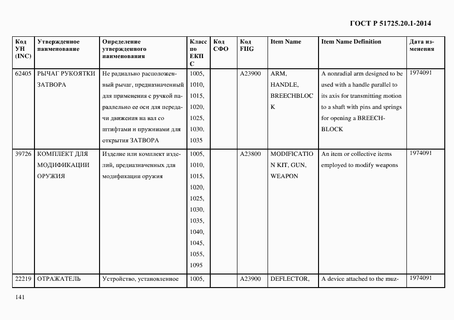 Страница 149 ГОСТ Р 51725.20.1-2014