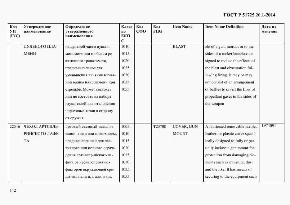 Страница 150 ГОСТ Р 51725.20.1-2014