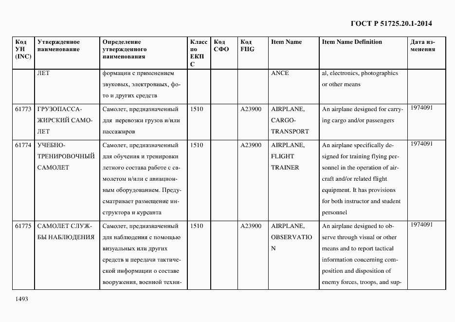 Страница 1501 ГОСТ Р 51725.20.1-2014