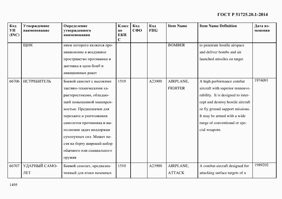 Страница 1503 ГОСТ Р 51725.20.1-2014