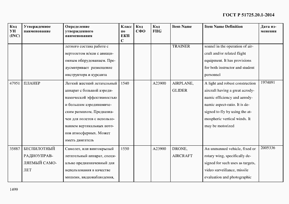 Страница 1507 ГОСТ Р 51725.20.1-2014