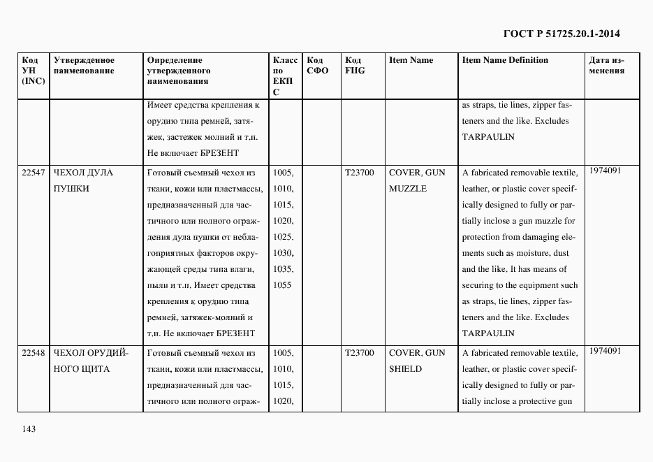 Страница 151 ГОСТ Р 51725.20.1-2014
