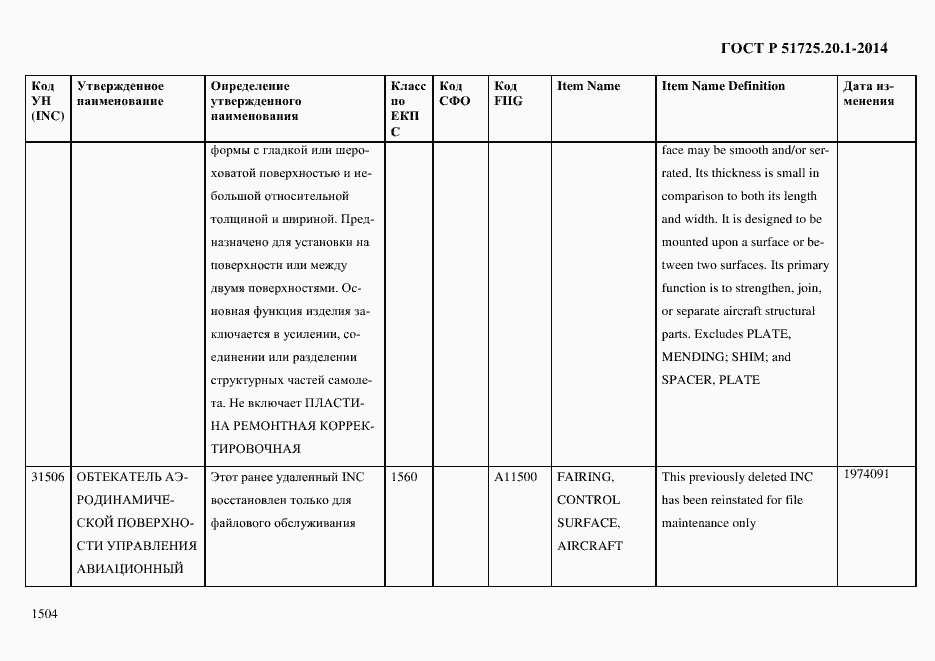 Страница 1512 ГОСТ Р 51725.20.1-2014