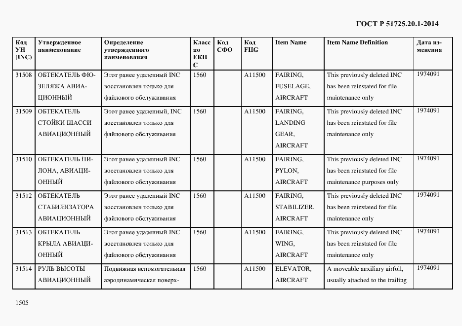 Страница 1513 ГОСТ Р 51725.20.1-2014