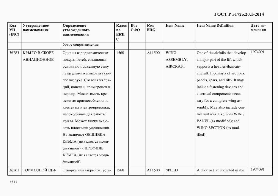 Страница 1519 ГОСТ Р 51725.20.1-2014