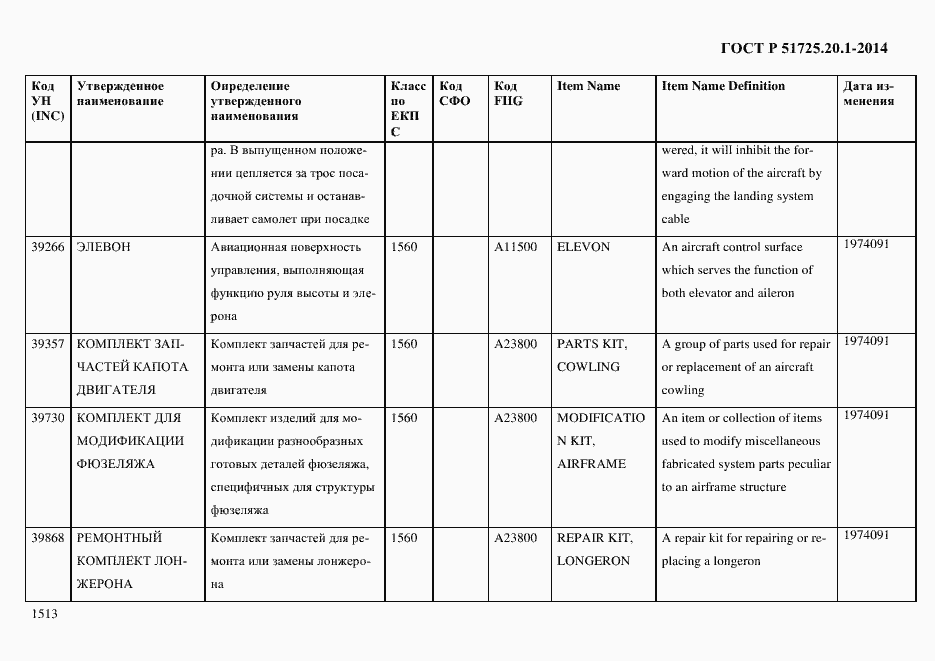 Страница 1521 ГОСТ Р 51725.20.1-2014